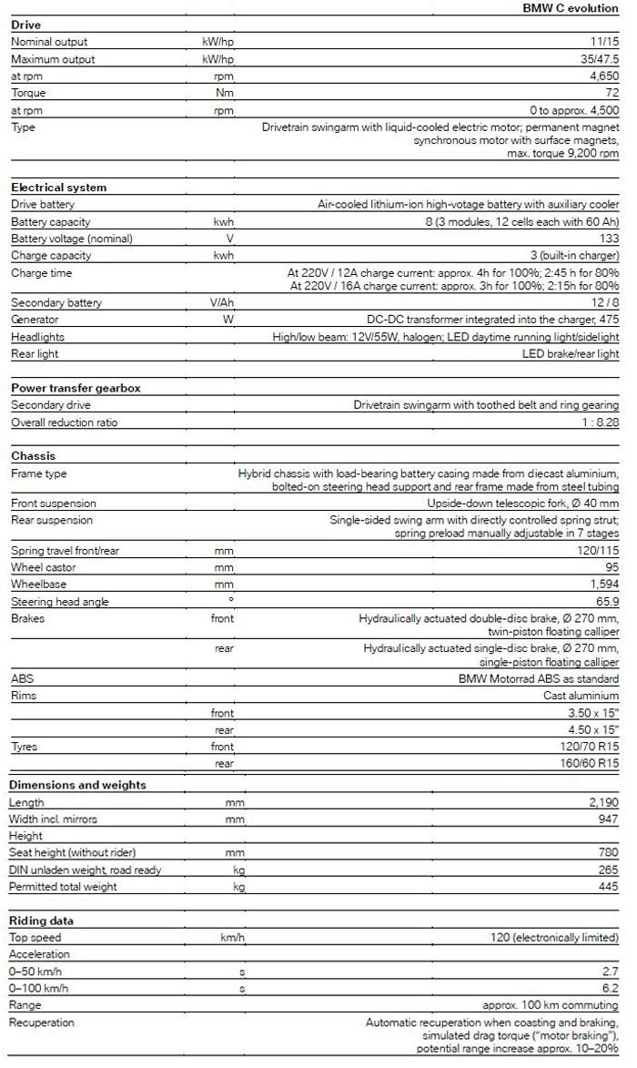 Bmw c scooter specs #6