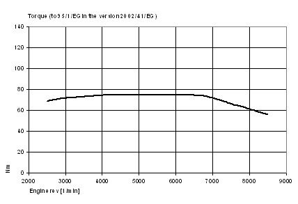 www.webbikeworld.com/BMW-motorcycles/bmw-f-800-gs/bmw-f-800-gs-torque.jpg