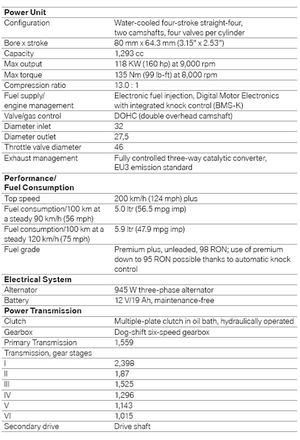 Bmw k 1300 engine specs #5