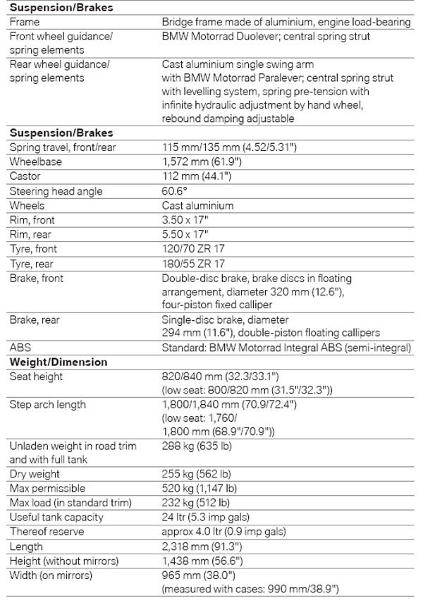 Bmw k1300gt specs #2