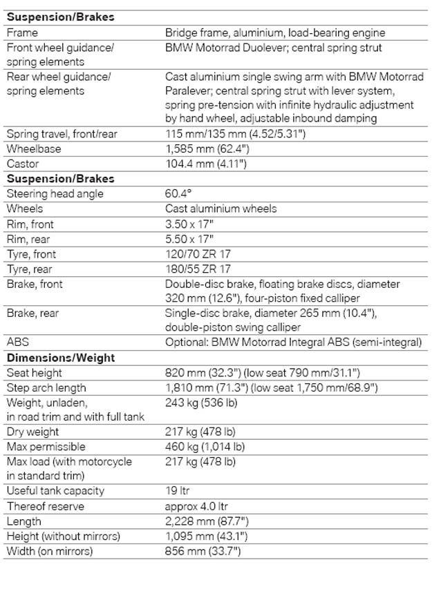 Bmw k1300r price and features
