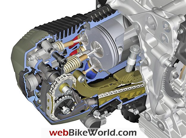 Bmw 1150 gs history #7