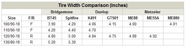 Motorcycle Tire Width Chart