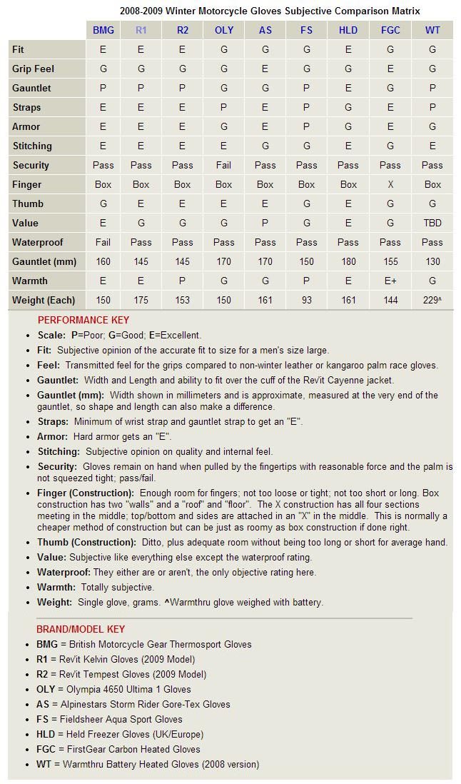 Glove Comparison Chart