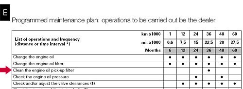 Ducati GT1000 Maintenance Schedule for Oil Changes