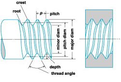 Thread types