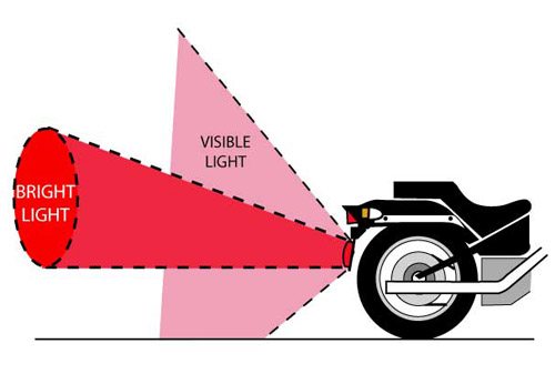 Distribution of LED Light - The "Cone of Light"