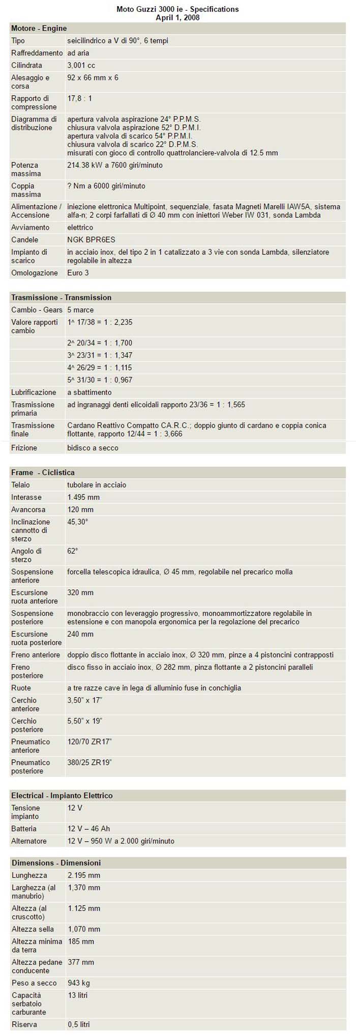 Moto Guzzi 3000ie Specifications