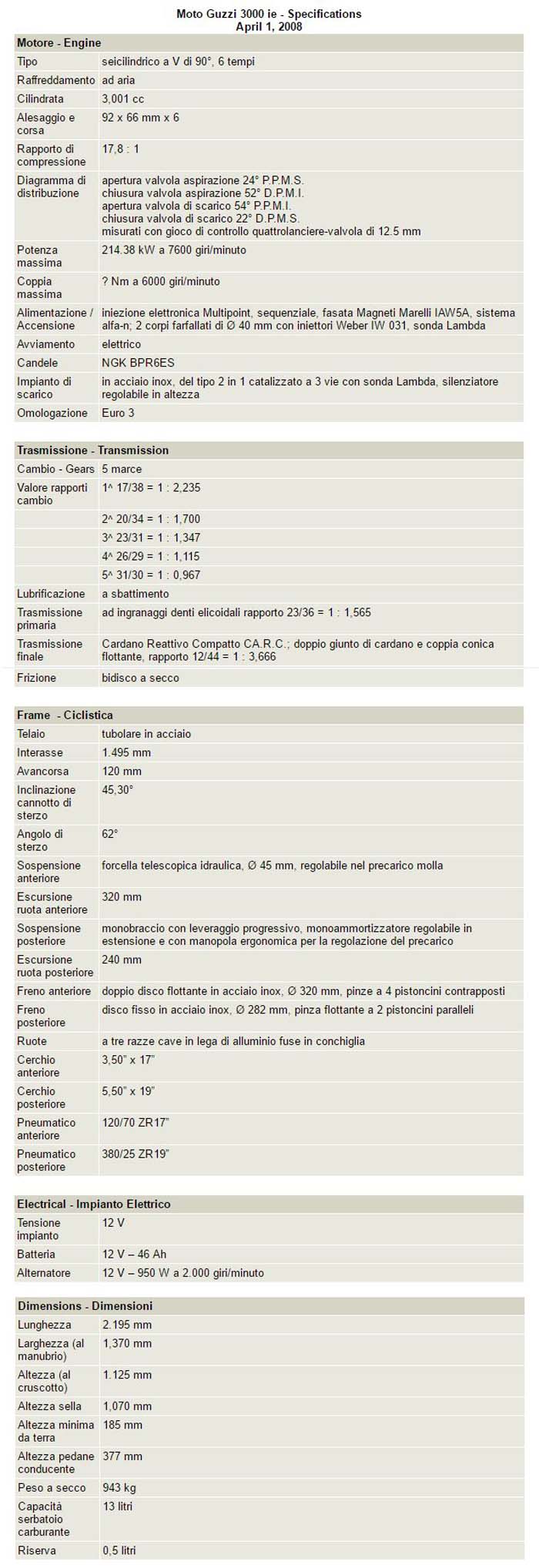 Moto Guzzi 3000ie Specifications