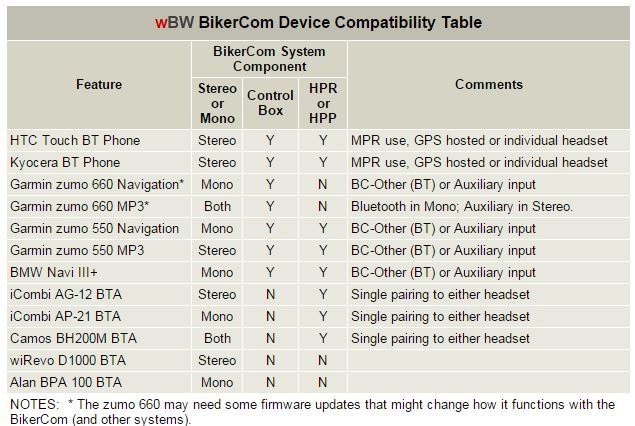 Compatibility Table