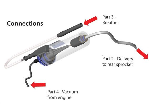 Scottoiler Connections