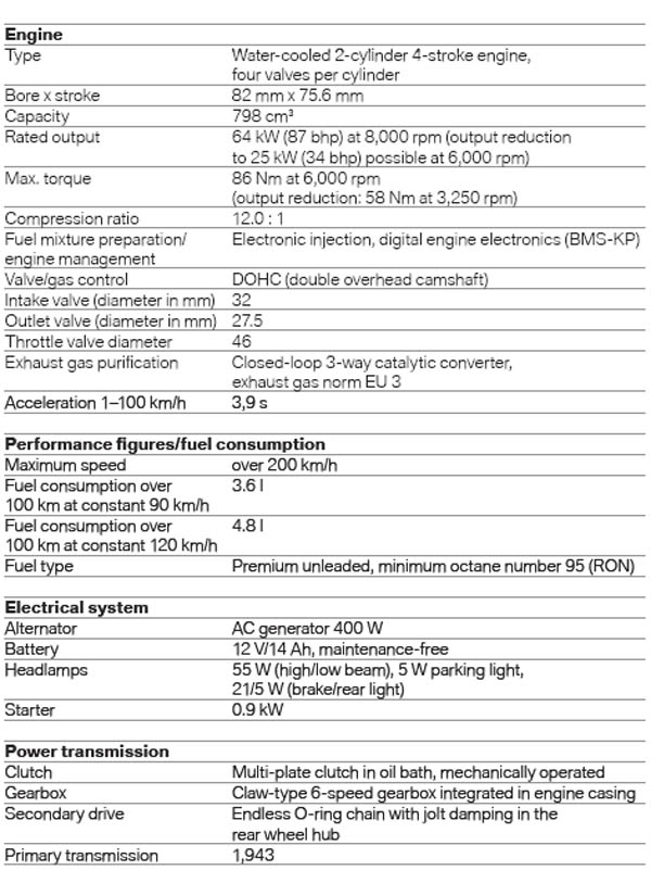 BMW F800R Specifications