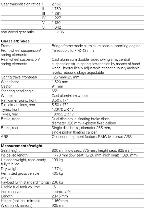 BMW F800R Engine Specifications