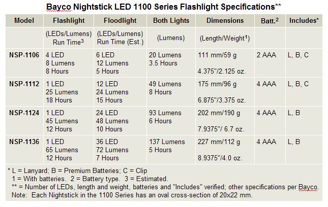 Specification Table