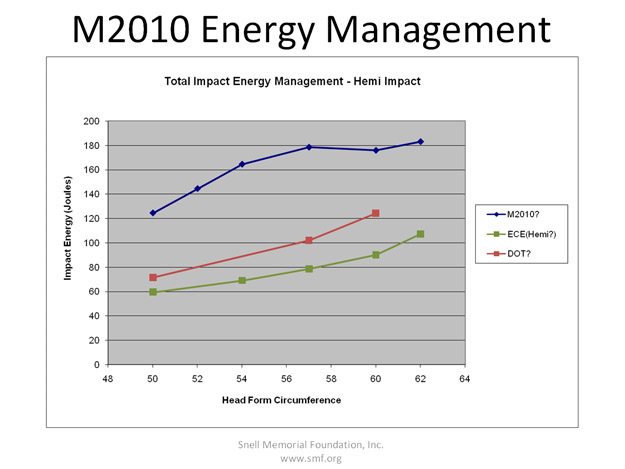 Snell M2010 Energy Management