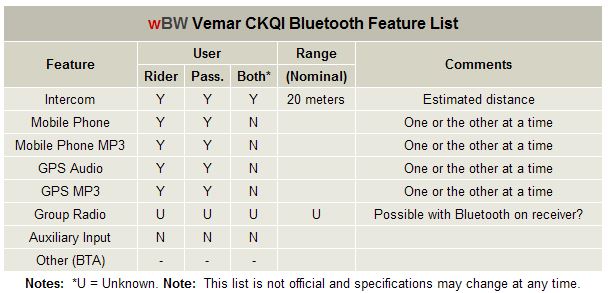 Vemar CKQI Bluetooth Helmet Features