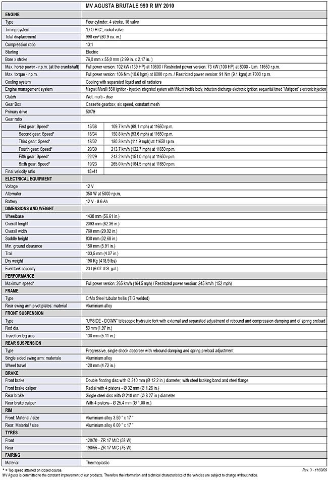 2010 MV Agusta Brutale 990R Specifications