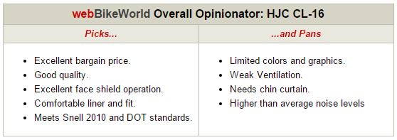 HJC CL-16 Opinionator