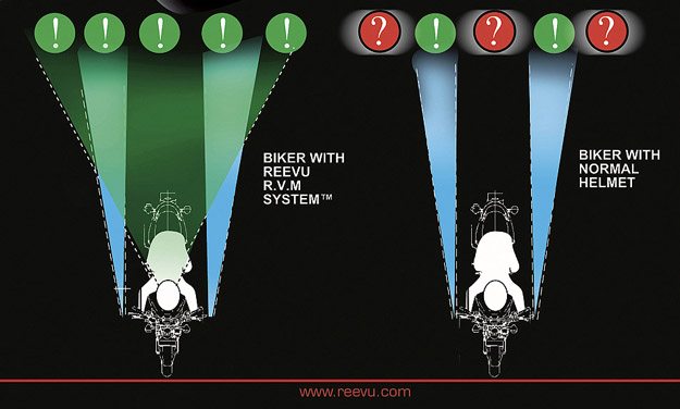 Comparison of rear views with and without the Reevu system.