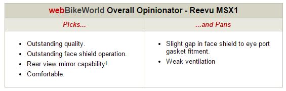 Reevu MSX1 Helmet Opinionator