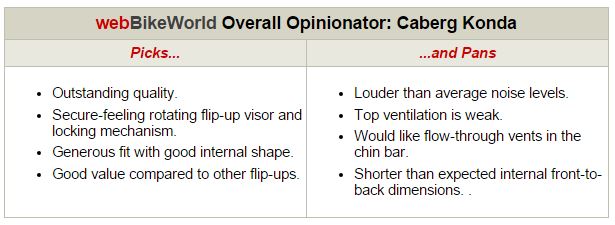 Caberg Konda Opinionator