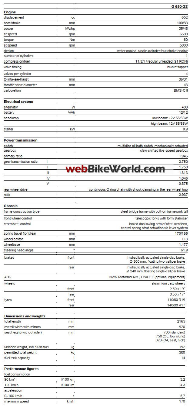 BMW G 650 GS Specifications