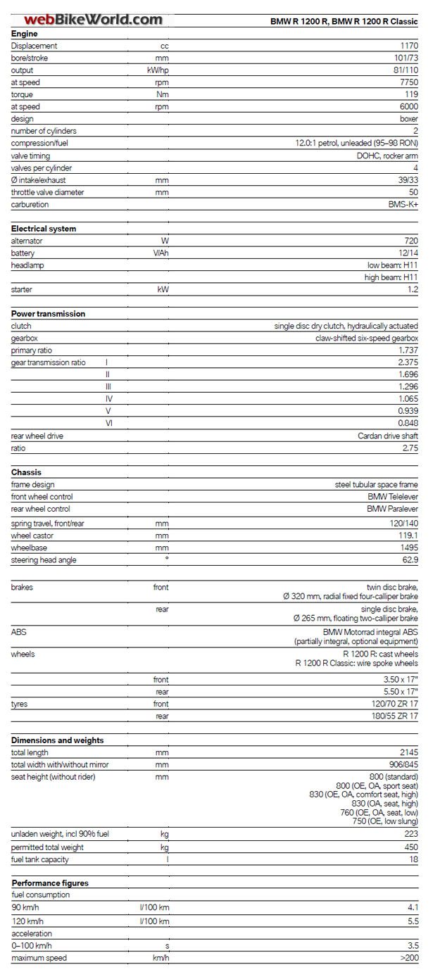 BMW R 1200 R Specifications