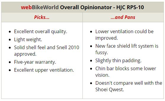 HJC RPS-10 Opinionator