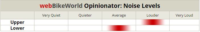 Akuma R3 Apache Noise Levels