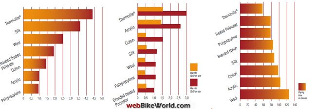 Thermolite Insulation Comparison