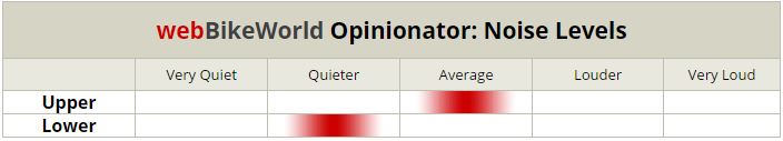 Arai Vector 2 Noise Levels