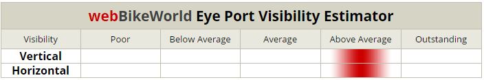 AFX FX-39 Eye Port Visibility Estimator