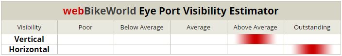 Vemar Eclipse Visibility