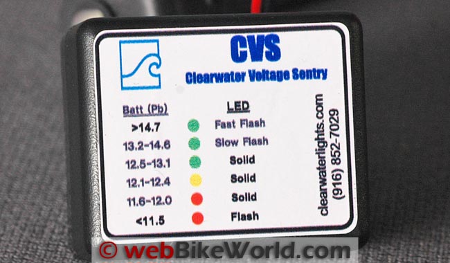 Clearwater Voltage Sentry Warnings