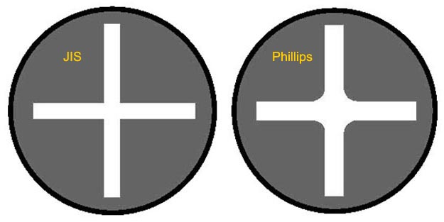 JIS Phillips Screwdriver Differences