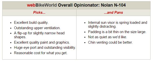 Nolan N104 Helmet Opinionator