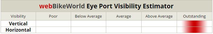 Nolan N104 Eye Port Visibility