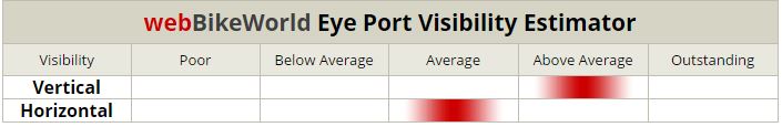 KBC VR4R Visibility