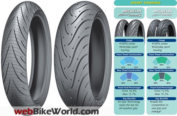 Michelin Pilot Road 3 Tire Profiles