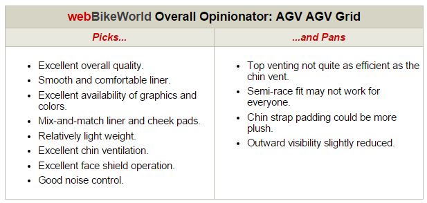 AGV Grid Opinionator