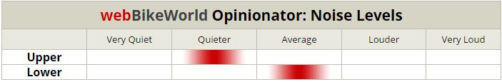 AGV K4 EVO Noise Levels