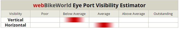 AGV Grid Visibility