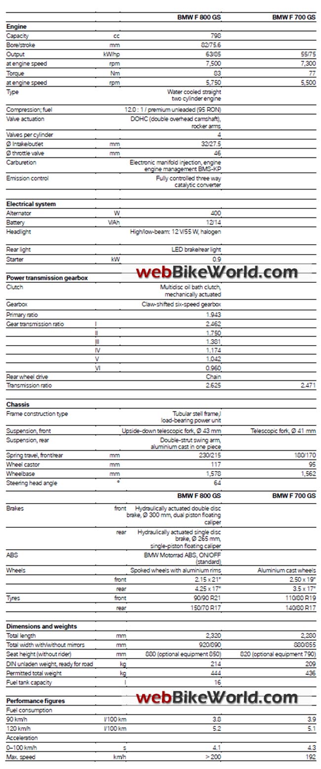 Bmw F 700 Gs Specs BMW F700GS - webBikeWorld