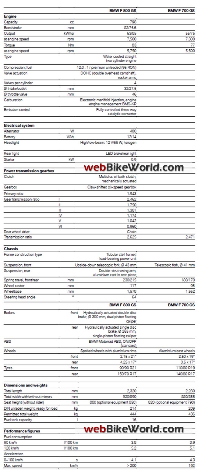 BMW F 700 GS Technical Specifications