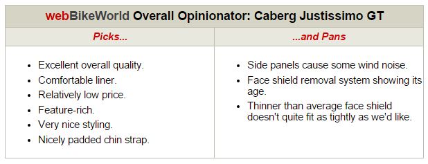 Caberg Justissimo GT Opinionator