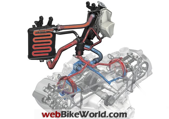 2013 BMW R1200GS Engine Cooling System