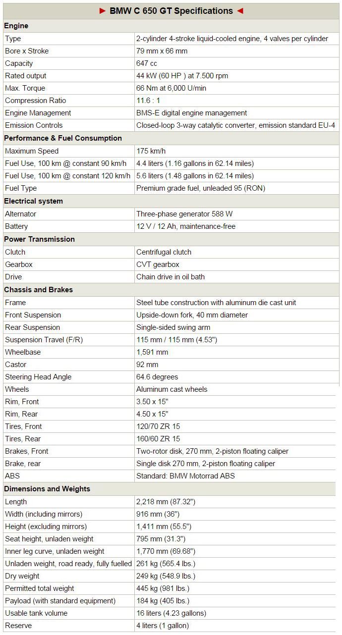 BMW Scooter Specifications