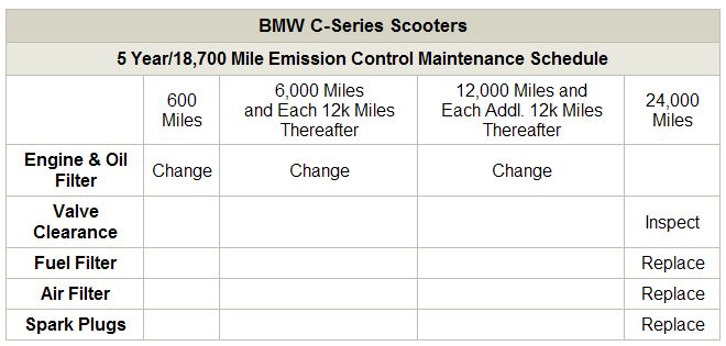 BMW Scooter Maintenance Table