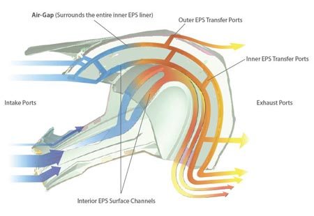 6D Helmet Air Gap