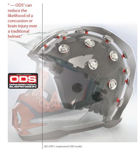 6D Omni Directional Suspension